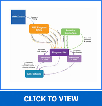 ABE Org Chart