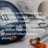 Image of tools used to manage diabetes